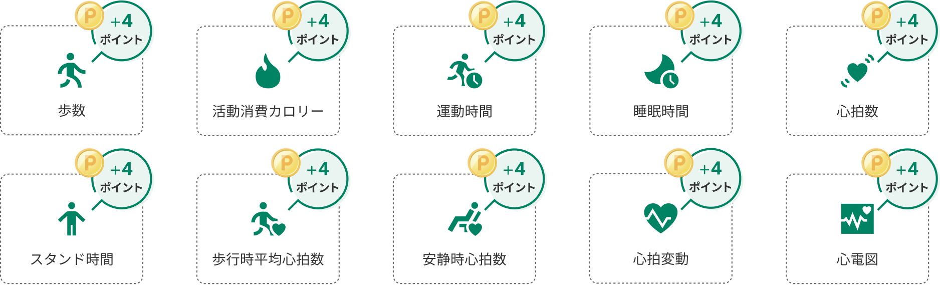 歩数 活動消費カロリー 運動時間 睡眠時間 心拍数 スタンド時間 歩行時平均心拍数 安静時心拍数 心拍変動 心電図