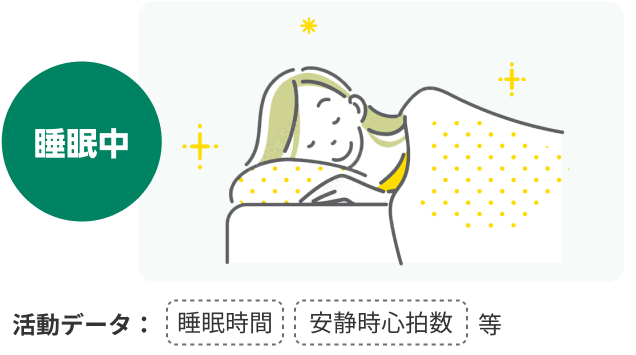 睡眠中