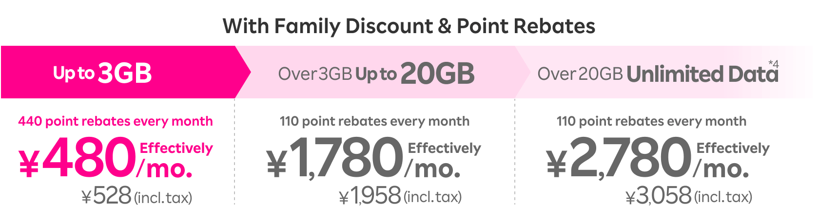 With Family Discount & Point Rebates