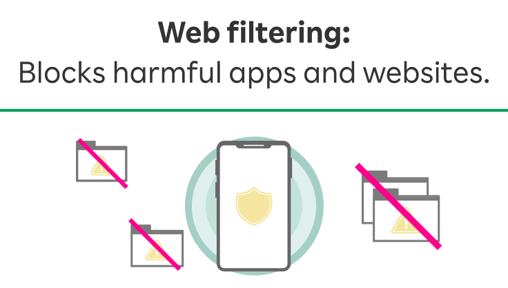 Web filtering:Blocks harmful apps and websites.