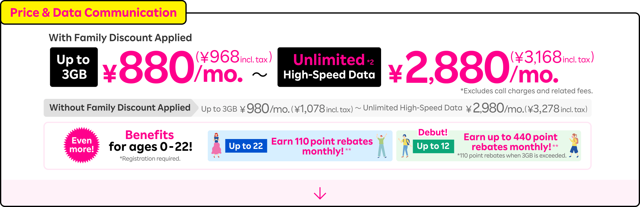 Price & Data Communication: The powerful program arrives to boost family savings! With the family discount applied, 880 yen/mo. (968 yen incl. tax) for up to 3GB or 2,880 yen/mo. (3,168 yen incl. tax) for unlimited high-speed data. Without the family discount applied, 980 yen/mo. (1,078 yen incl. tax) for up to 3GB or 2,980 yen/mo. (3,278 yen incl. tax) for unlimited high-speed data.