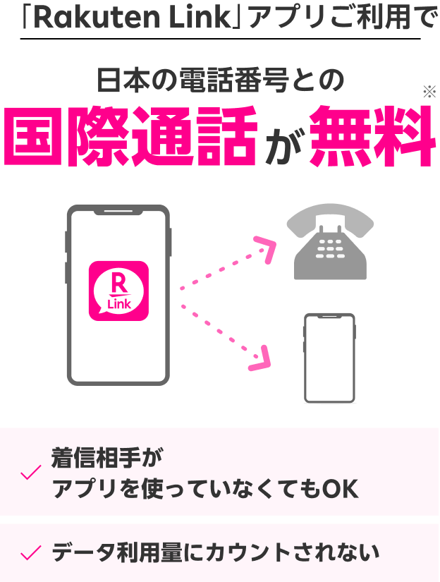 「Rakuten Link」アプリご利用で日本の電話番号との国際通話が無料※ 相手がアプリを使っていなくてもOK データ利用量にカウントされない